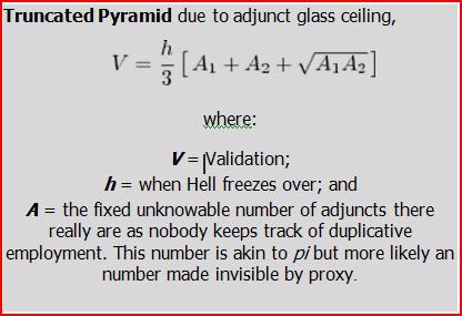 http://adjunkedprofessor.files.wordpress.com/2014/04/maslows-adjunct-needs-equation.jpg